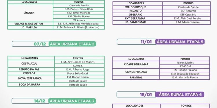 Vacinação antirrábica começa neste sábado em Rio das Ostras