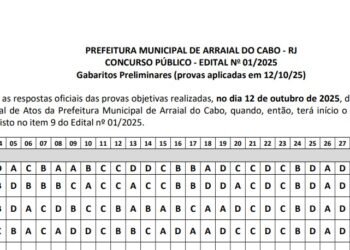 Confira o gabarito da prova do concurso de Arraial do Cabo; recursos vão até quarta (15)