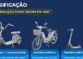 Capital fluminense aperta o cerco e reforça regras para bicicletas elétricas e ciclomotores