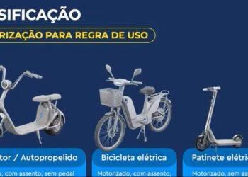 Capital fluminense aperta o cerco e reforça regras para bicicletas elétricas e ciclomotores